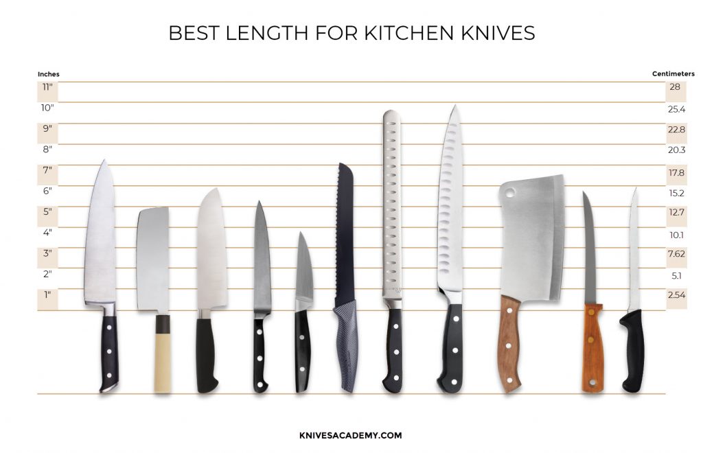 Recommended Kitchen Knives Blade Length Knives Academy
