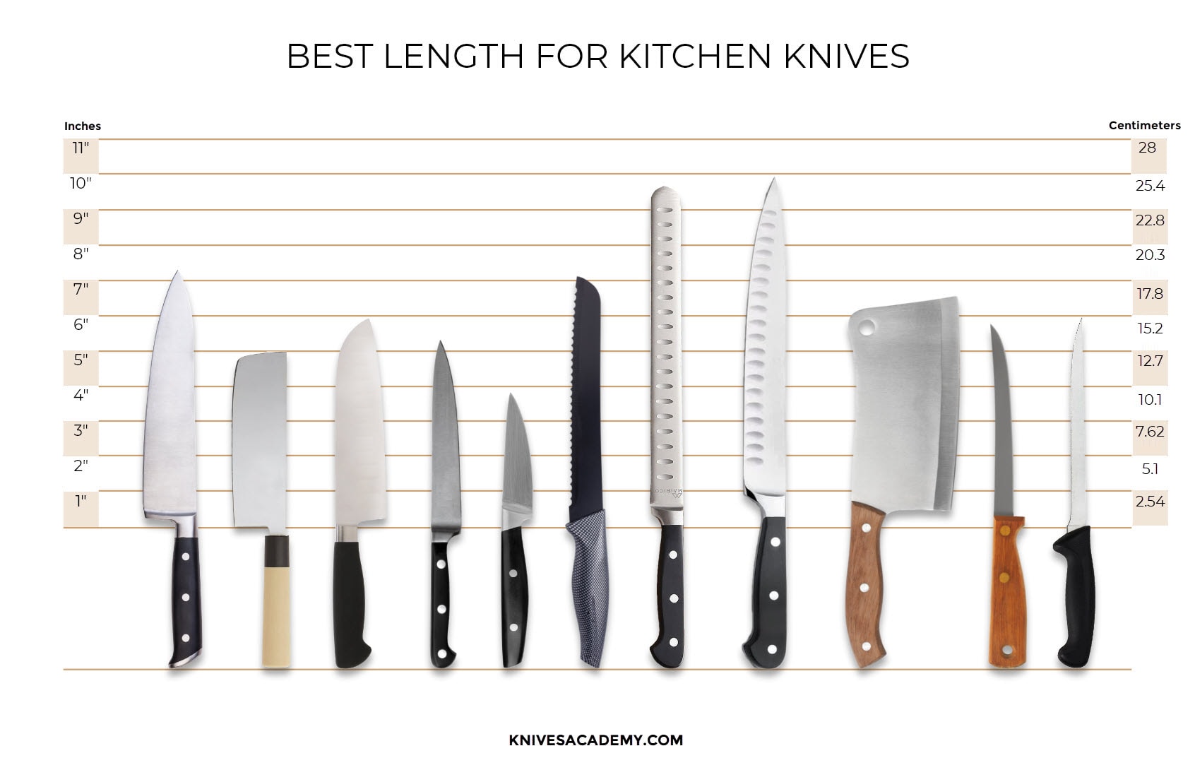 How To Choose The Best Chef Knives Buying Guide Knives Academy